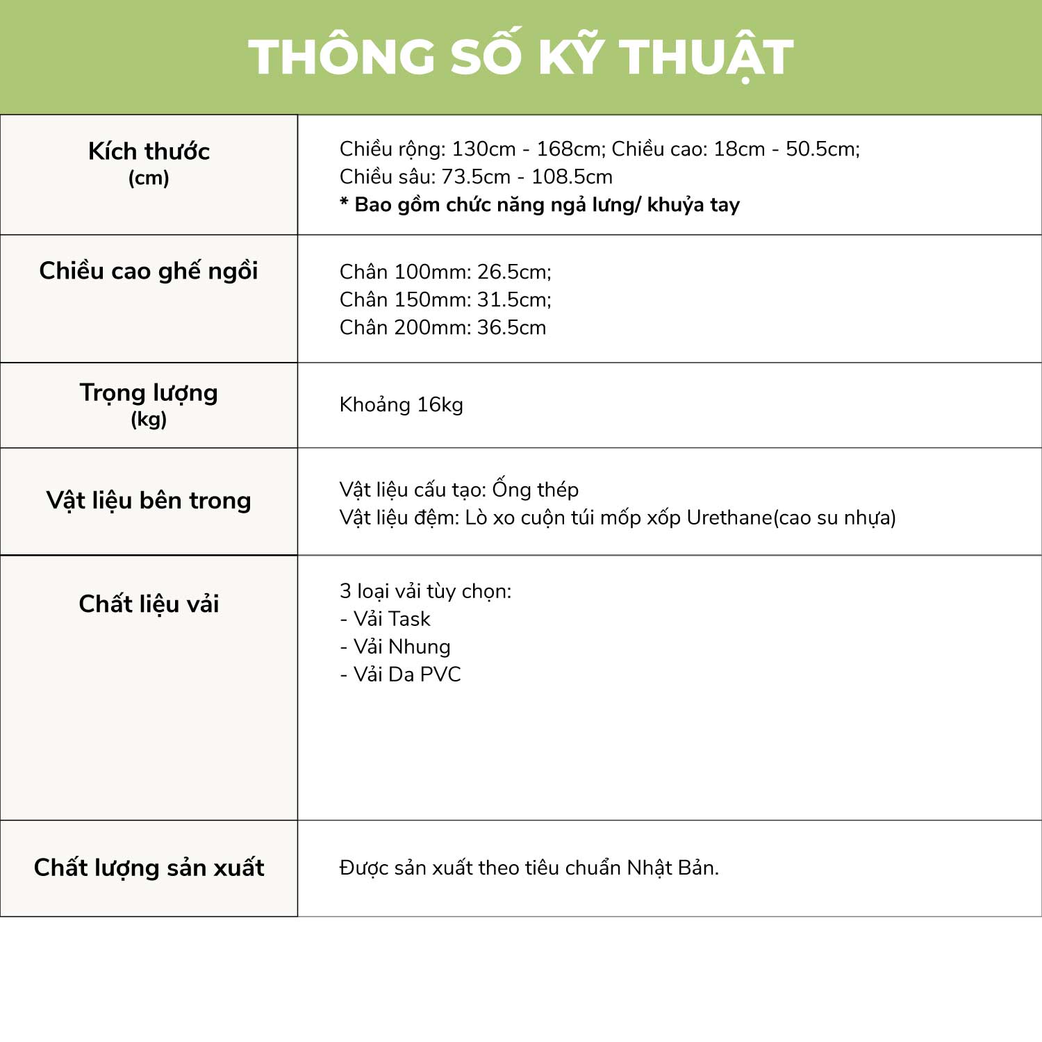 thongso-A01-1